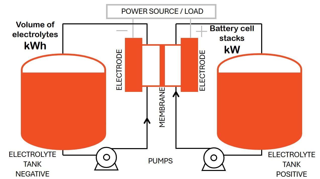 flow-batteries1