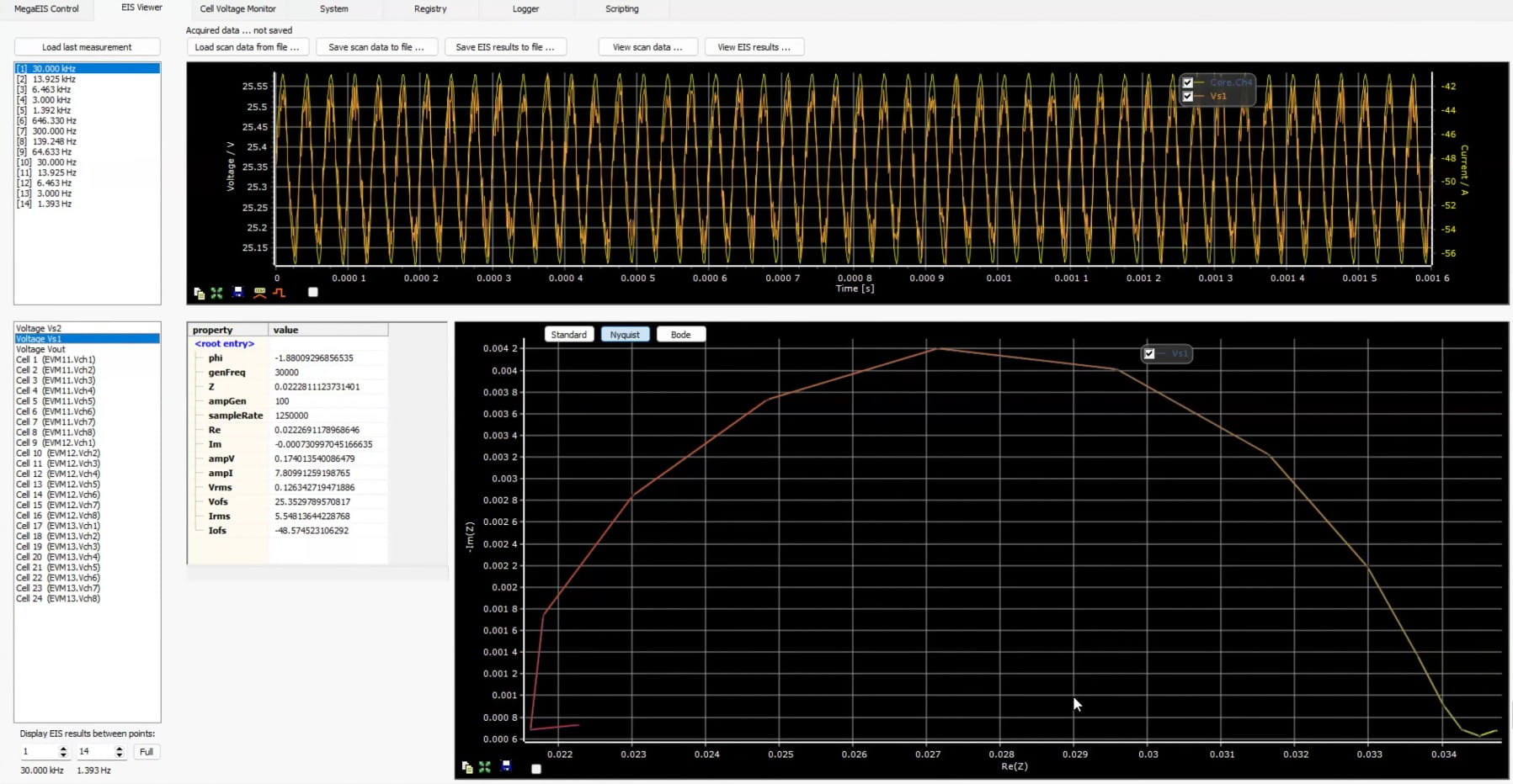 EIS Diagnostics