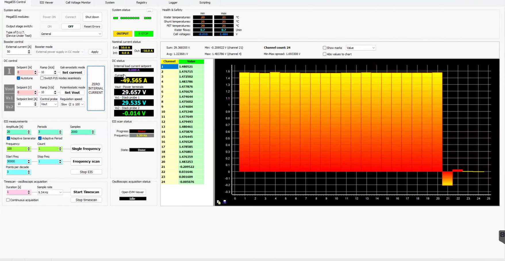 EIS Diagnostics
