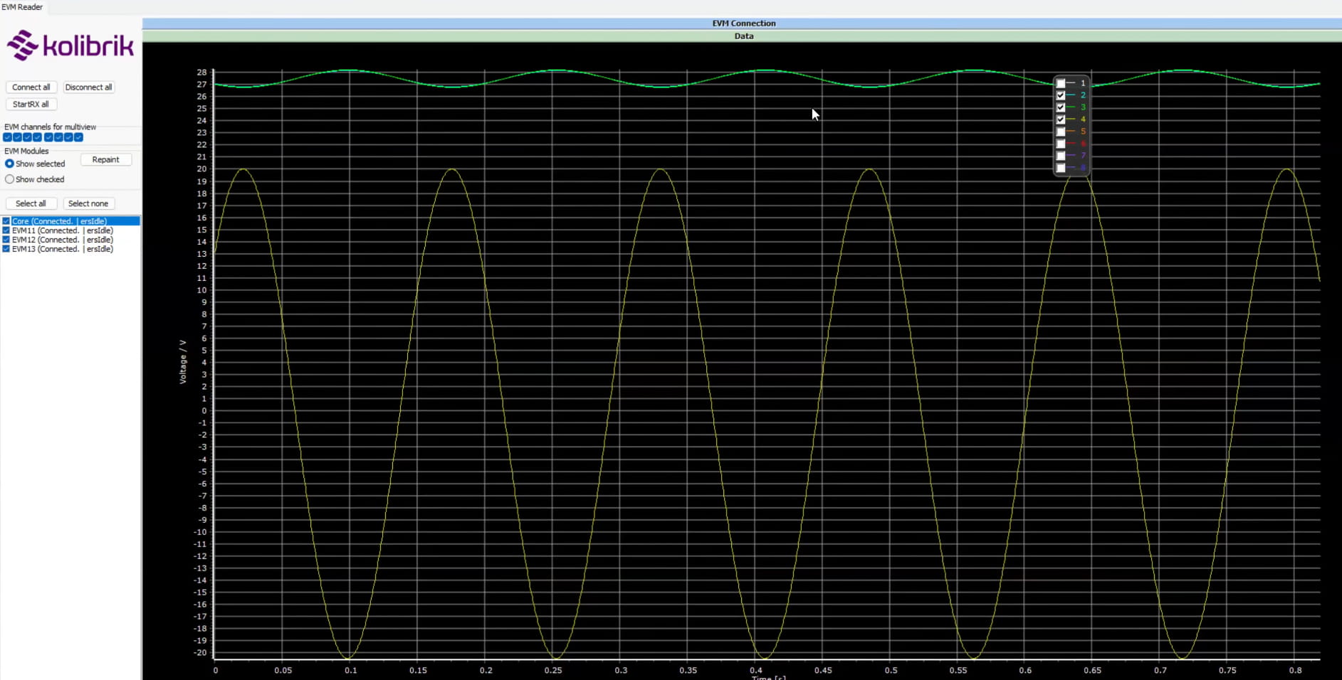 EIS Diagnostics