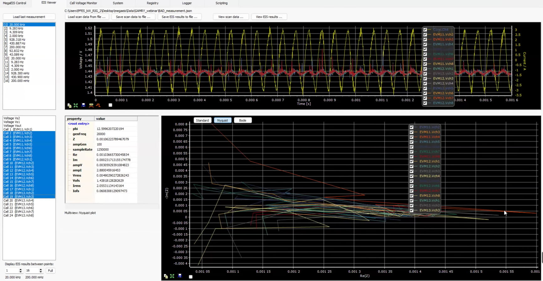 EIS Diagnostics