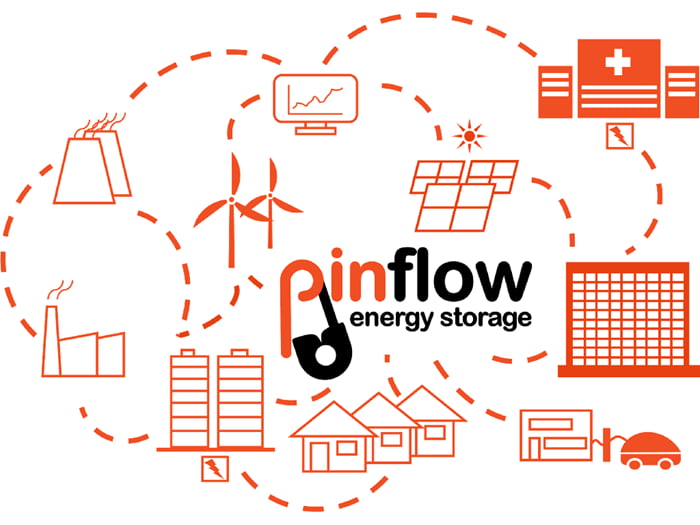 Energy schema